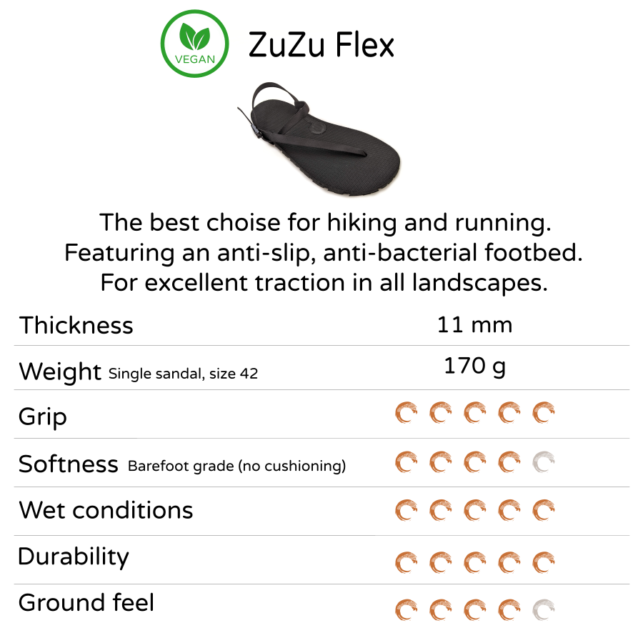 Sandal Comparison – ZuZu Barefoot