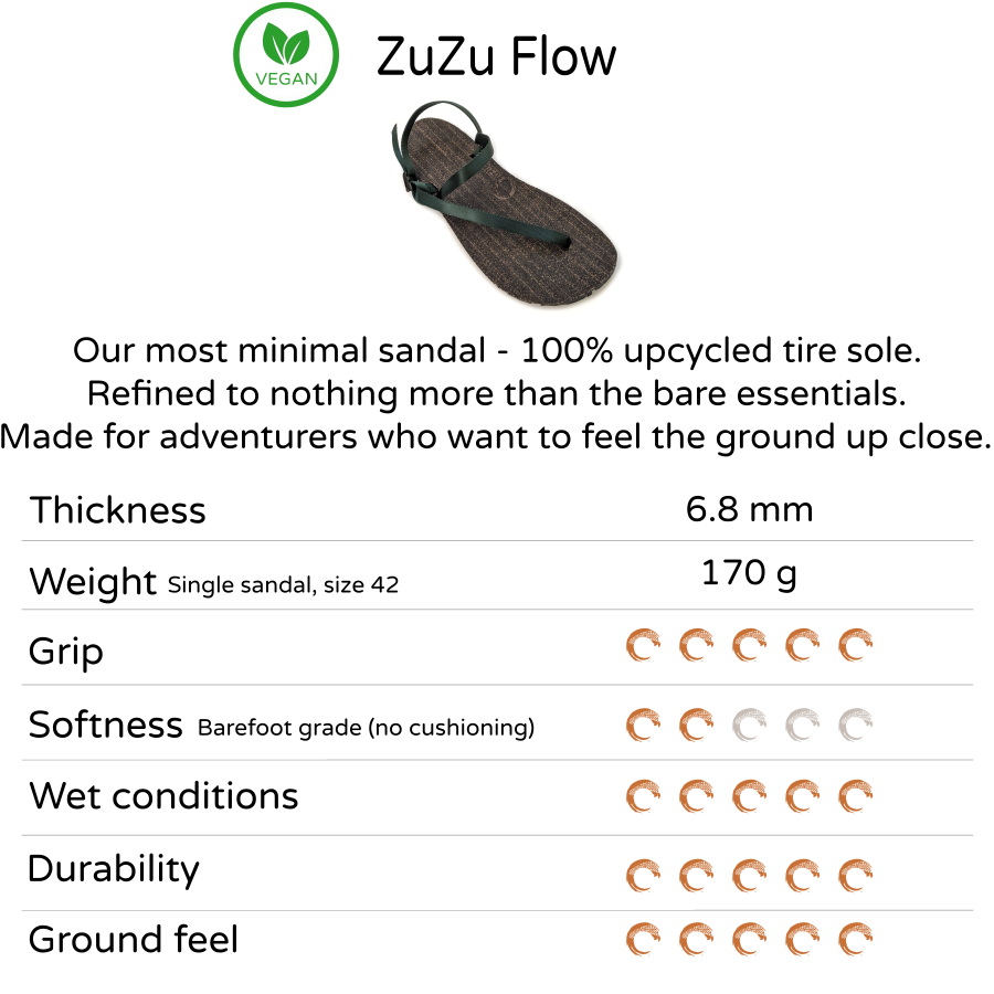 Sandal Comparison – ZuZu Barefoot